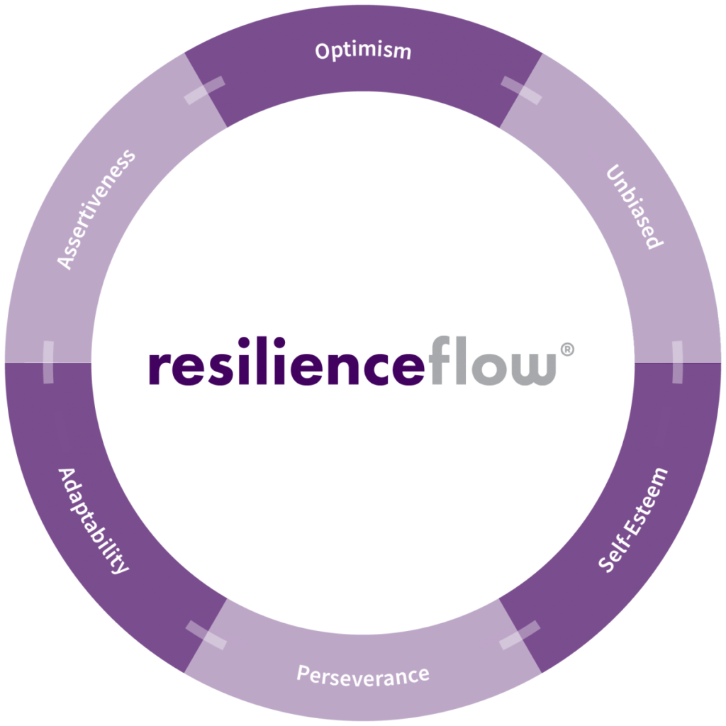 resilienceflow