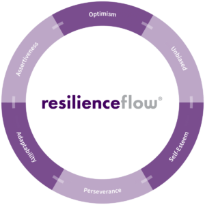 resilienceflow